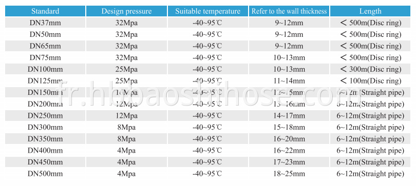 Reinforced Thermoplastic RTP Pipe